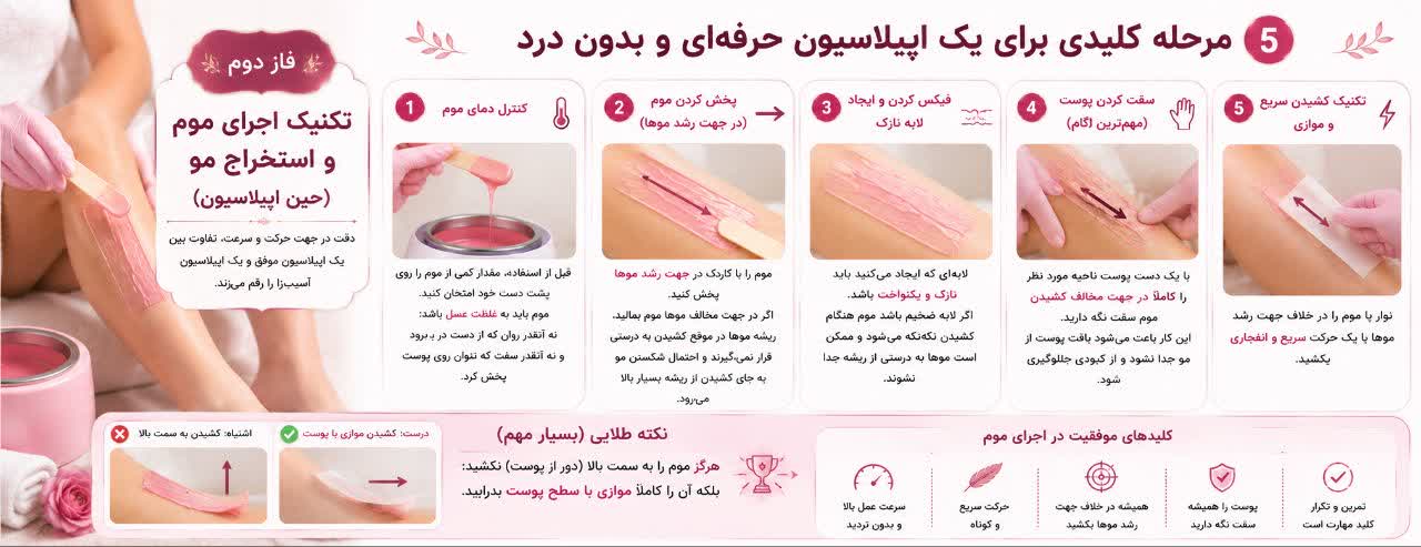 تکنیک اجرای موم و استخراج مو (Execution)